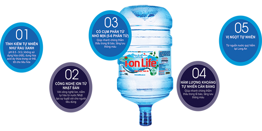 I-on Life sản phẩm nước uống tốt nhất hiện nay về sức khỏe